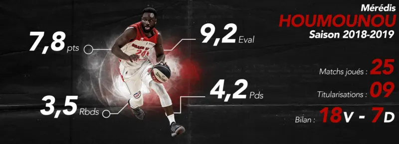 Pro B: Mérédis Houmounou prolongé à Nancy jusqu’en 2021