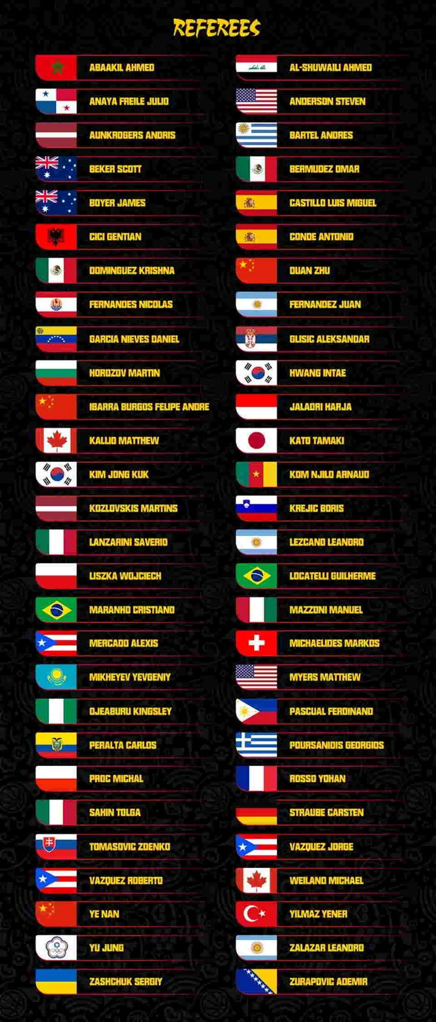 Le Français Yohan Rosso va arbitrer la Coupe du monde