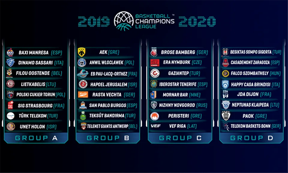Basketball Champions League: Les 32 équipes sont connues