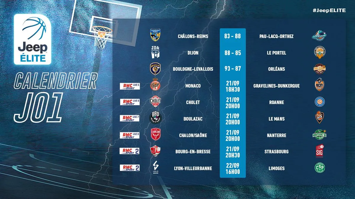 Jeep Elite: Les résultats de la 1ère journée, 33 d’évaluation pour Yannis Morin (Châlons-Reims)