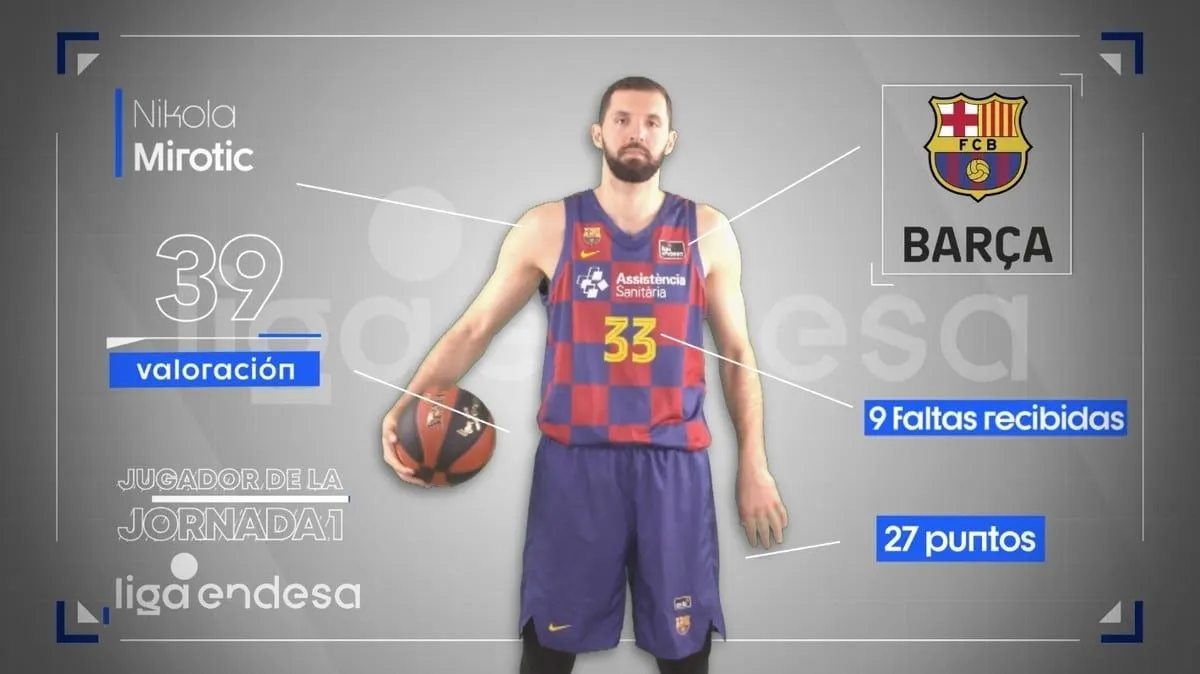 Espagne: 39 d’évaluation pour les débuts de Nikola Mirotic avec le Barça