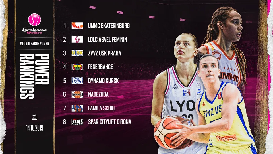 Euroleague féminine: L’ASVEL deuxième du ranking de la FIBA !