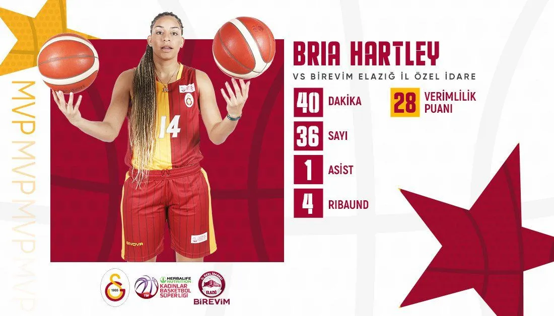 Féminines: 36 points pour Bria Hartley dans le championnat turc