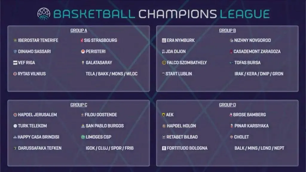BCL: Les quatre clubs français connaissent leurs adversaires
