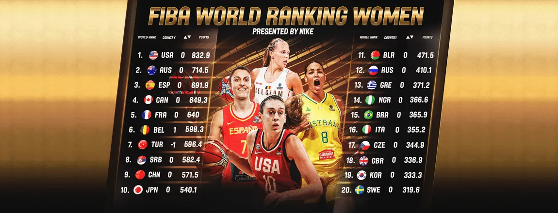 Ranking FIBA mondial féminin : La France toujours 5e
