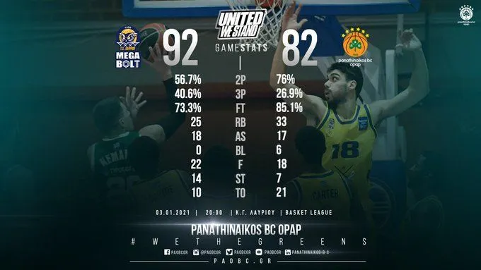 Grèce: Première défaite du Panathinaikos dans la ligue nationale