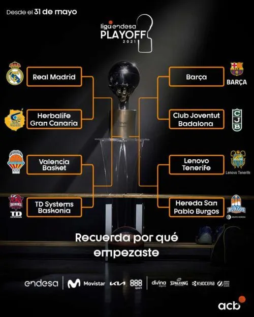 Espagne : Le tableau des playoffs