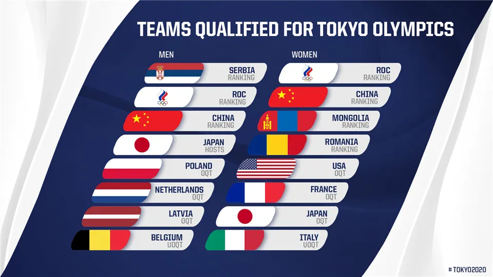Jeux Olympiques 3X3 : le programme des Bleues dévoilé
