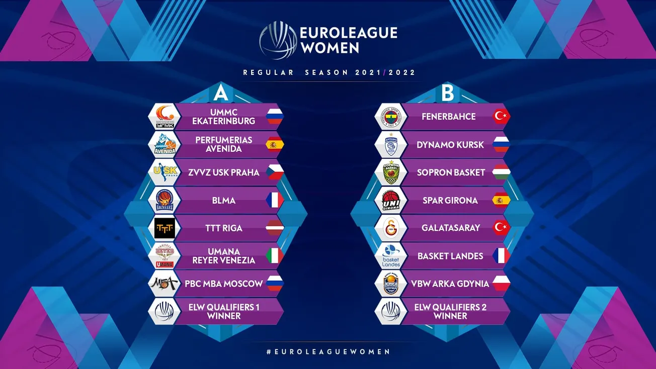 Euroleague féminine : Ekaterinburg pour Lattes-Montpellier, Fenerbahce pour Basket Landes !