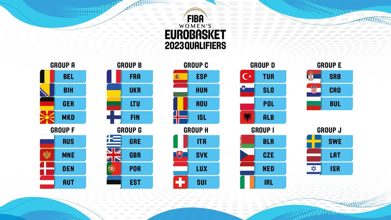 Qualifications EuroBasket féminin 2023 : La France avec l’Ukraine, la Lituanie et la Finlande