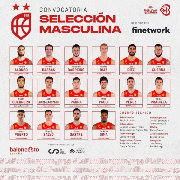 Espagne : 16 joueurs convoqués pour les matches contre l’Ukraine