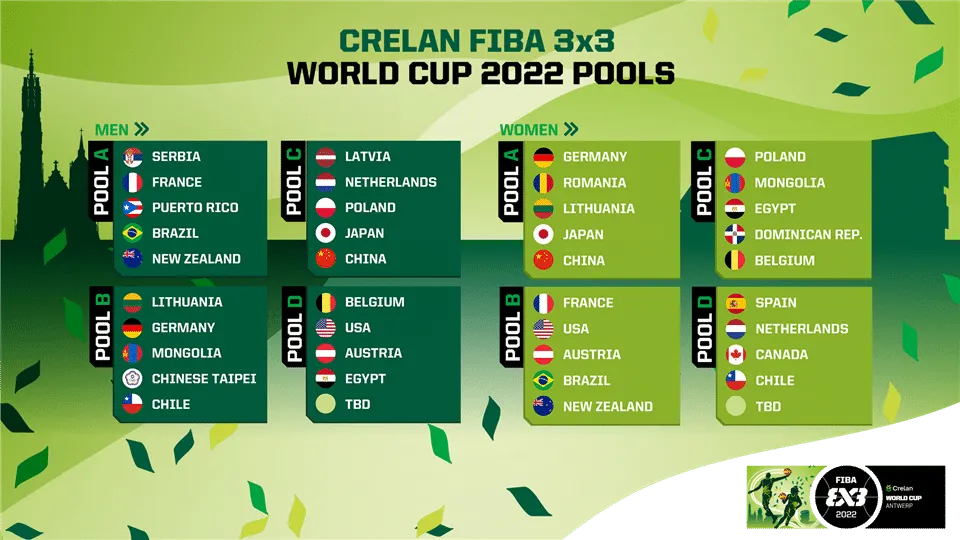 Les poules de la Coupe du Monde 2022 de basket 3×3 ont été dévoilées