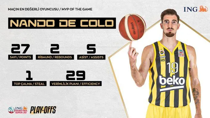Turquie : Un record de la saison à 27 points pour Nando De Colo en playoffs