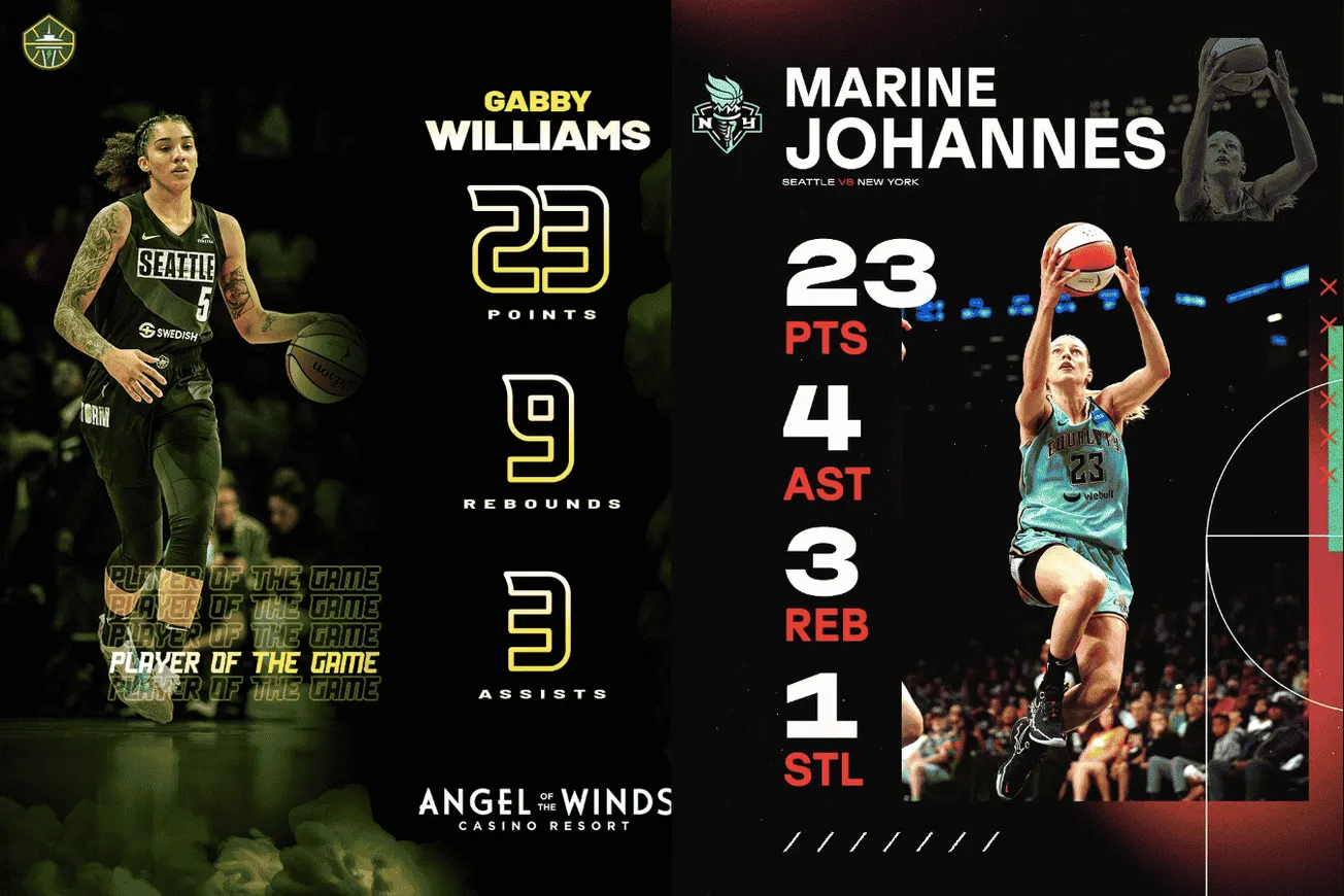 WNBA : Marine Johannès et Gabby Williams battent leur record de points l’une contre l’autre