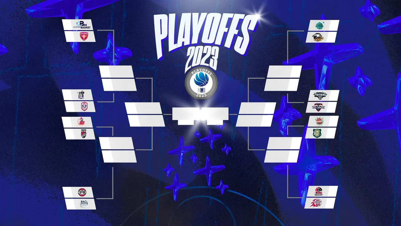 NM1 : le tableau des playoffs d'accession en Pro B