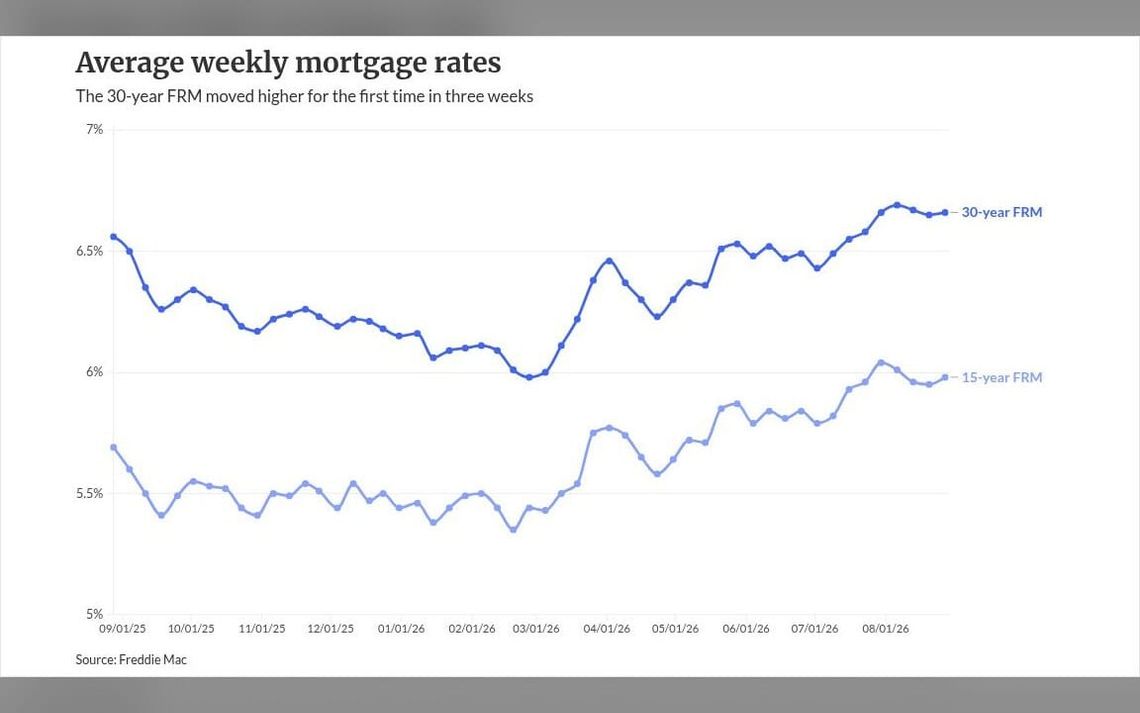What Warsh's Jackson Hole speech could do to mortgage rates