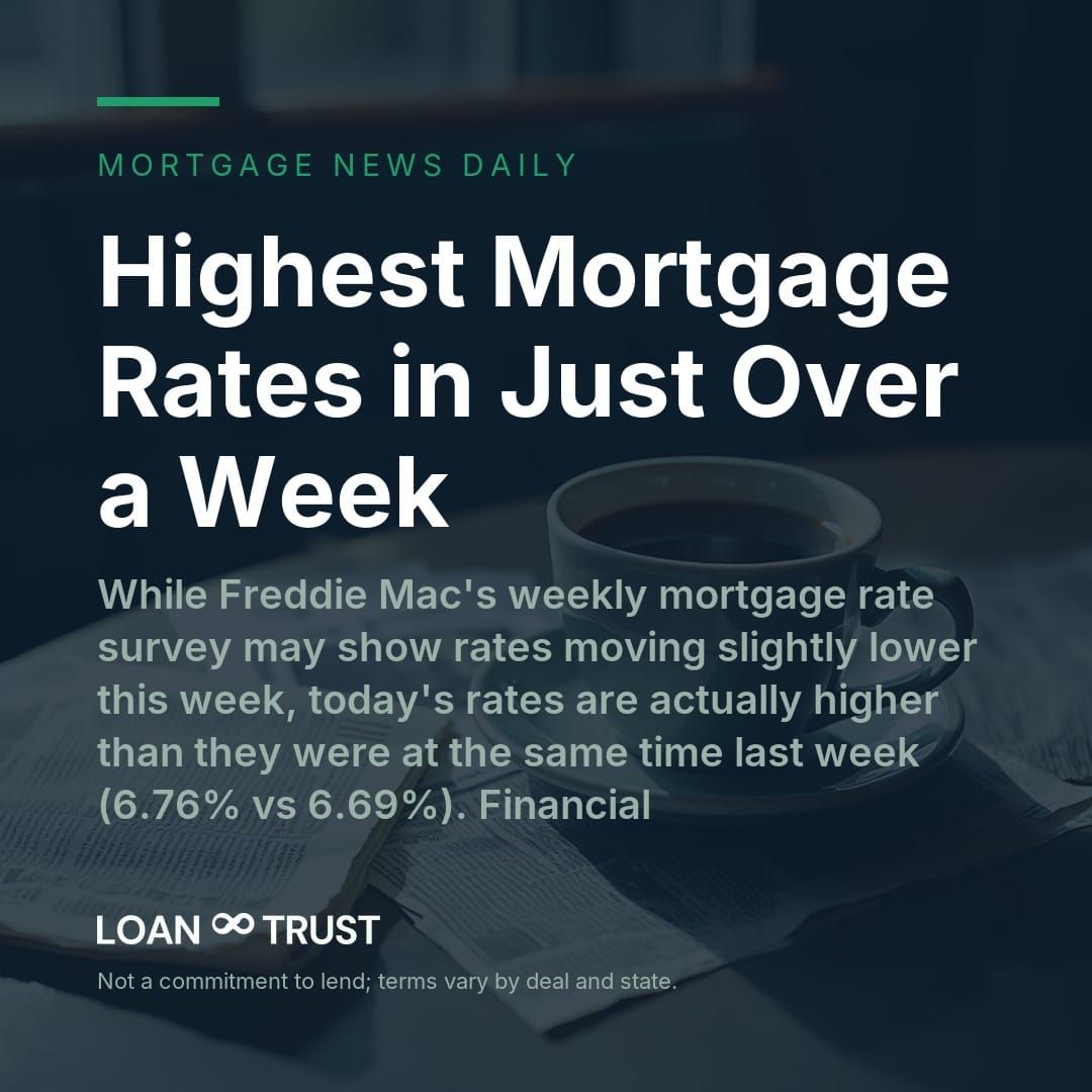 Highest Mortgage Rates in Just Over a Week