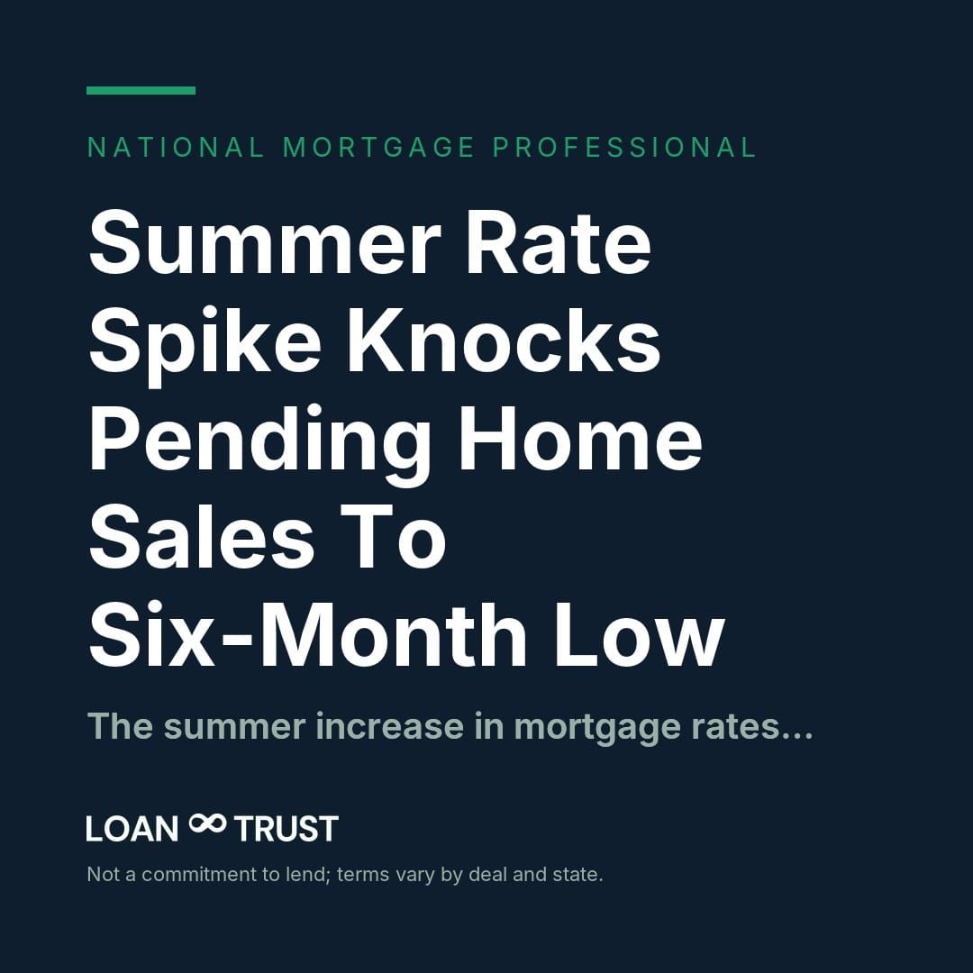 Summer Rate Spike Knocks Pending Home Sales To Six-Month Low