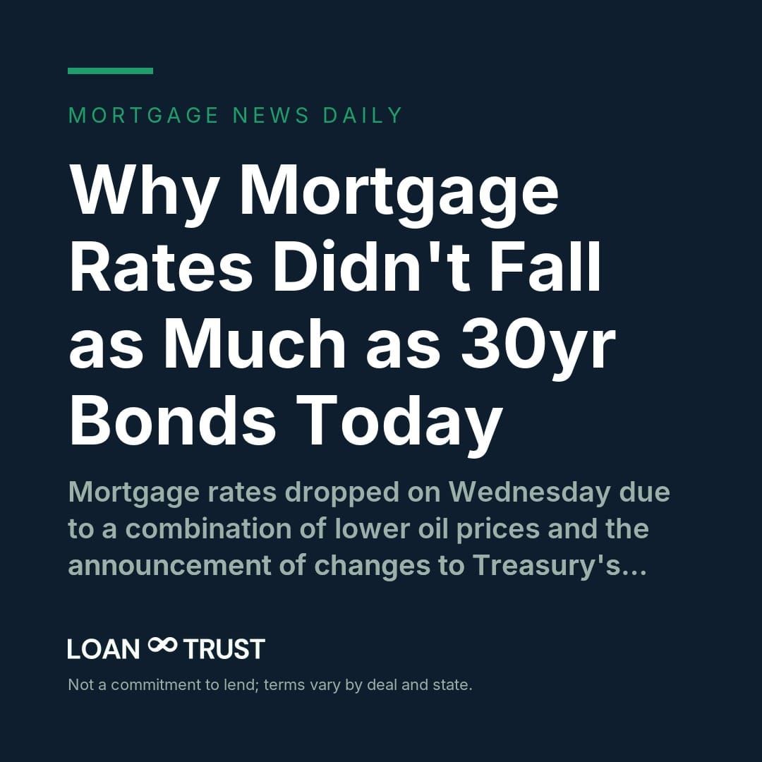 Why Mortgage Rates Didn't Fall as Much as 30yr Bonds Today
