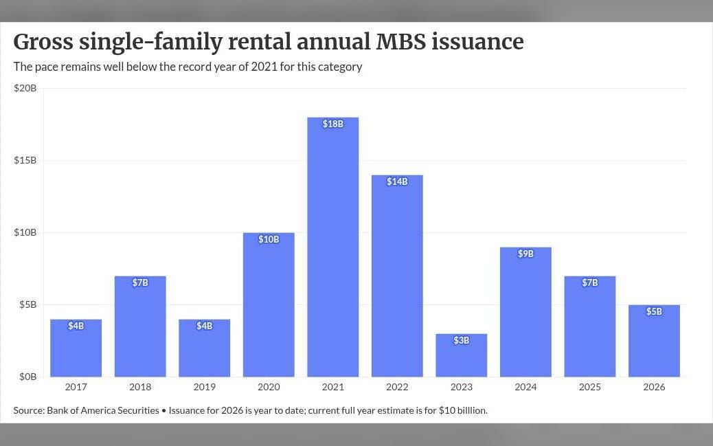 How ROAD Act rental limits create lender opportunities