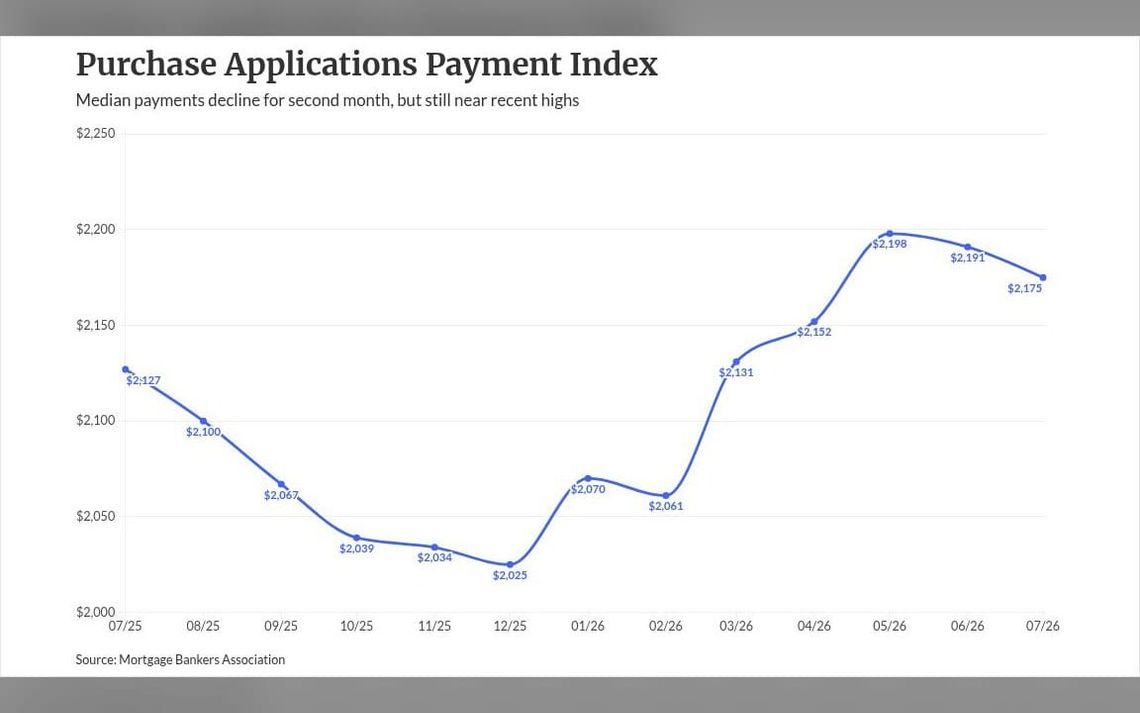 July affordability bump signals purchase surge window