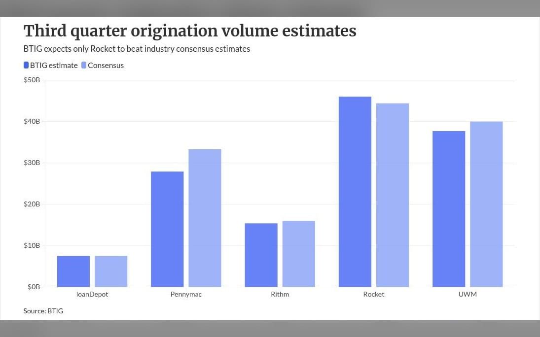 Q3 agency MBS lags targets as home equity, non-QM gain ground