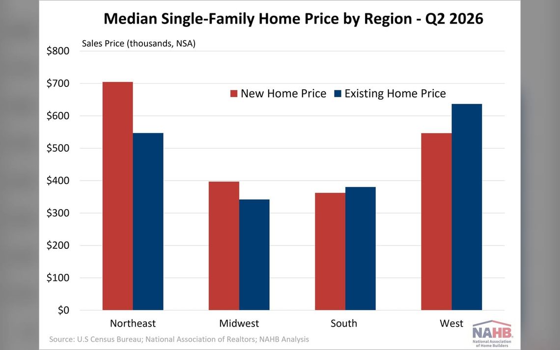 New vs. Existing Home Prices: What the National Median Misses