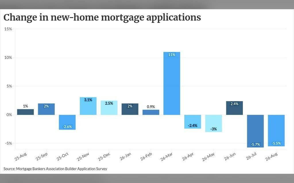 Builder lending units can turn to FHA to help finance homes