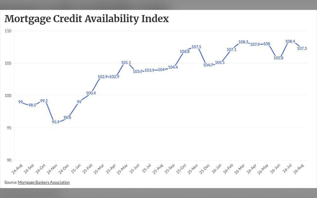 Lenders see robust jumbo market despite tightening credit