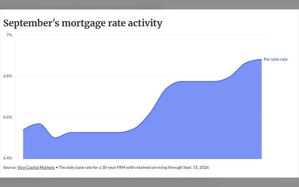 Mortgage lenders need to keep innovating after Fed hike