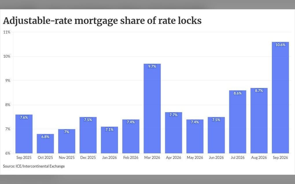 Increased ARM demand prompts lenders, servicers to act