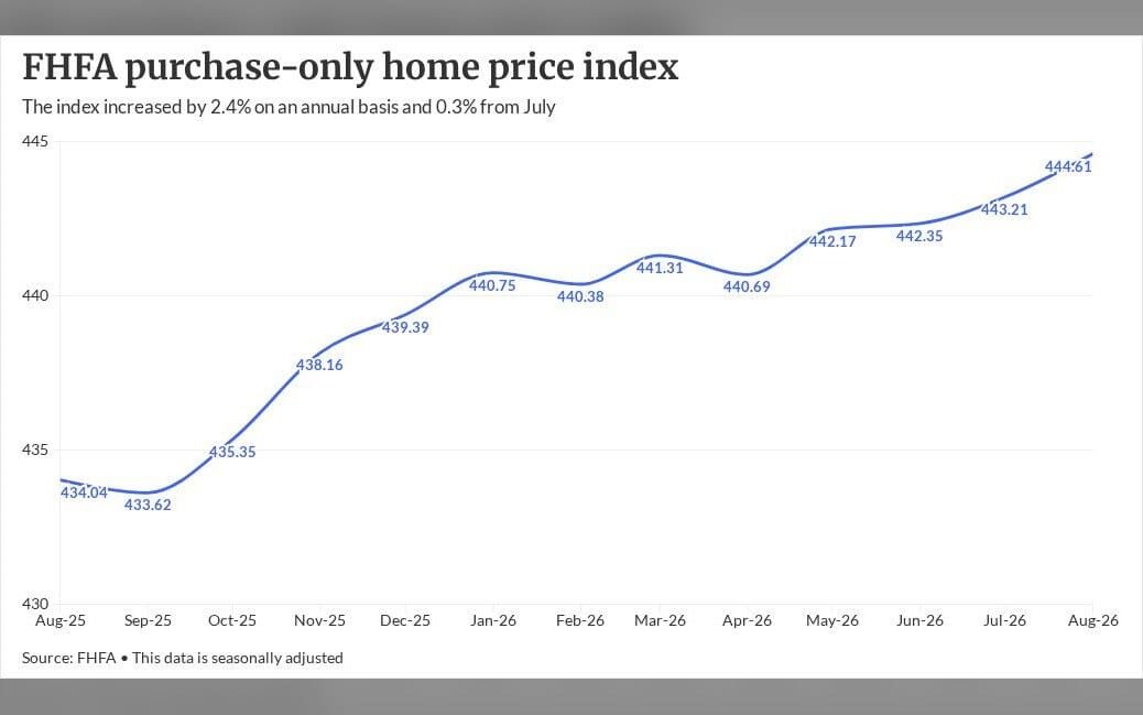 Zillow covers full FHA down payment; rivals must match it