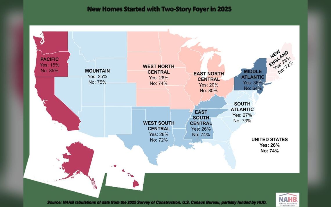 Two-Story Foyer Share Edges Up in 2025