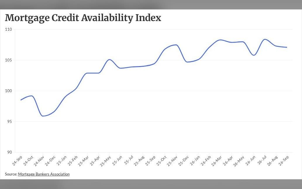 Lenders tighten credit as rate hikes shrink refi market