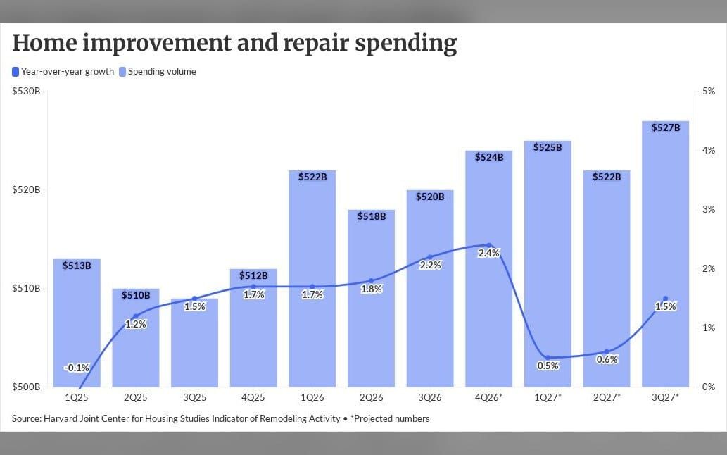 First-time buyers represent an untapped renovation-lending pipeline