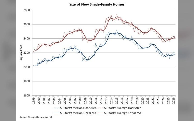 Small Decline for Single-Family Home Size