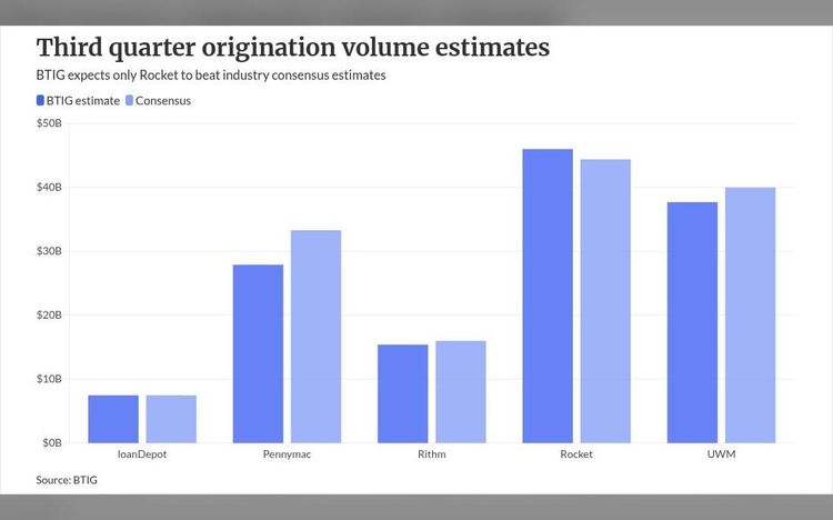 Q3 agency MBS lags targets as home equity, non-QM gain ground