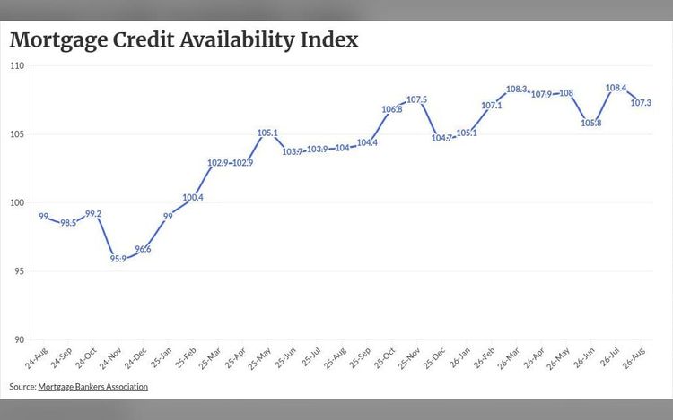 Lenders see robust jumbo market despite tightening credit