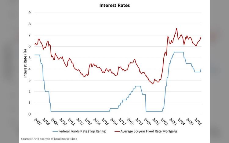 With Inflation Uptick, Fed Hikes and Signals More to Come