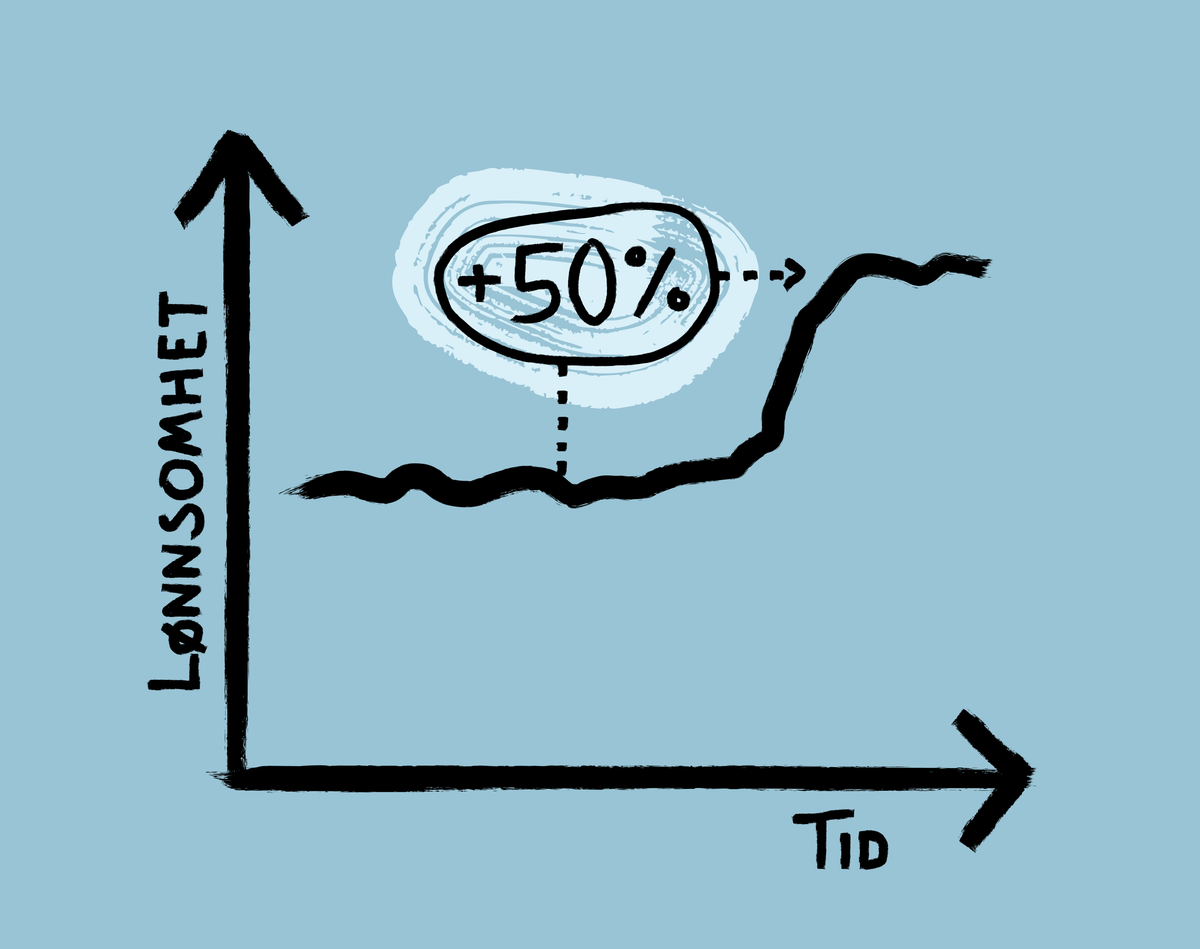 Hvordan kan du øke lønnsomheten med 50%?