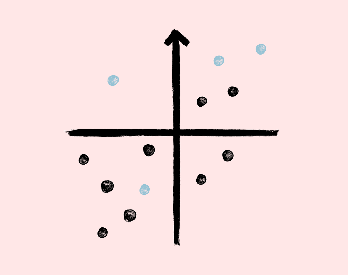 Ingen overraskelse i Gartners Magic Quadrant for 2022