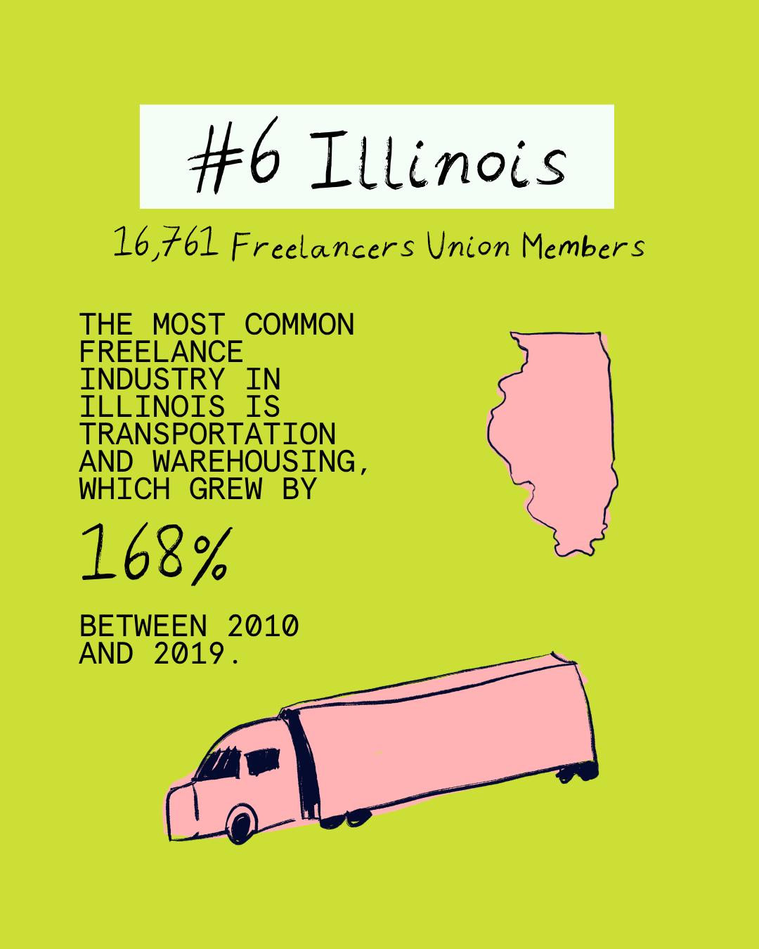 Which States Have the Most Freelancers?