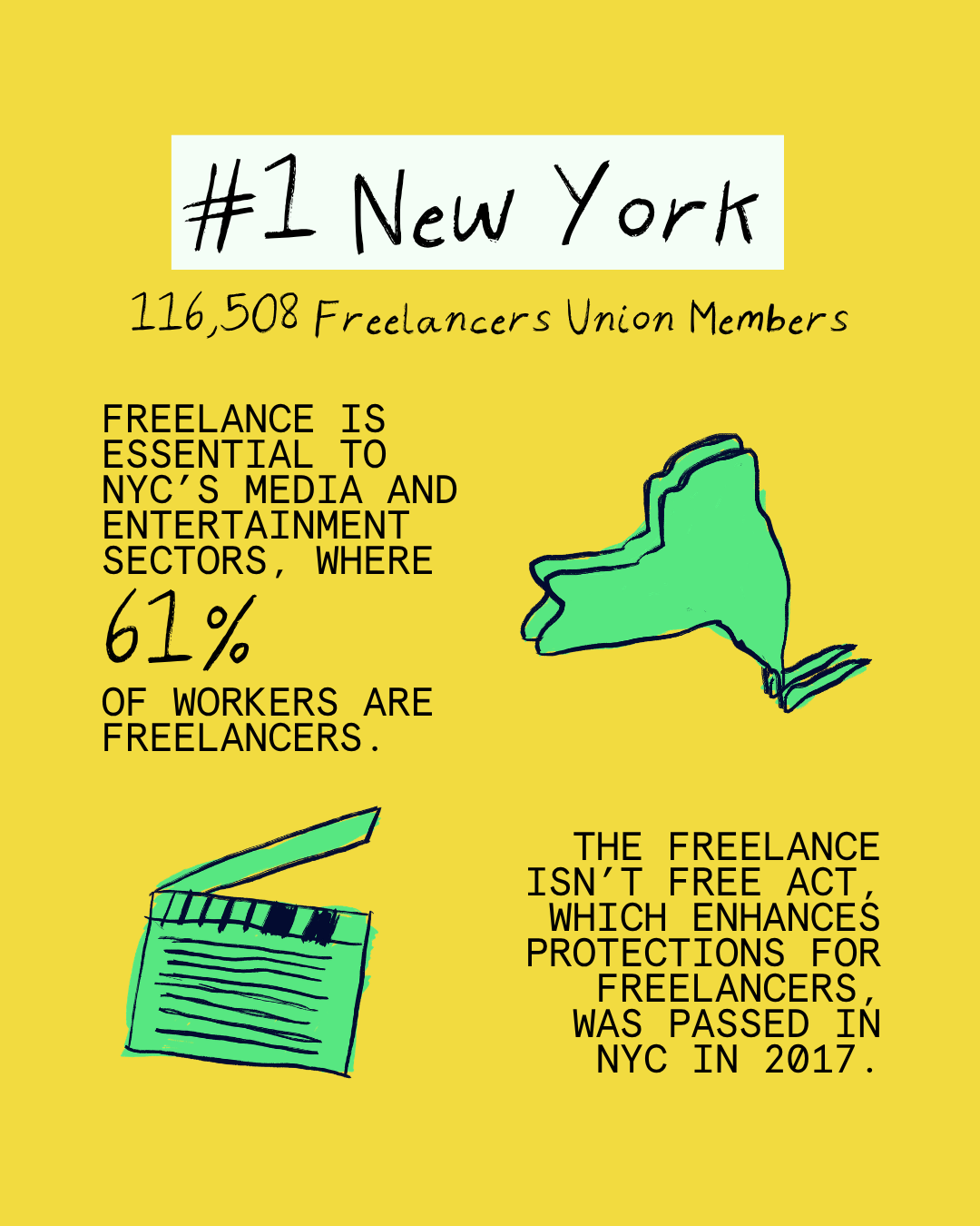 Which States Have the Most Freelancers?