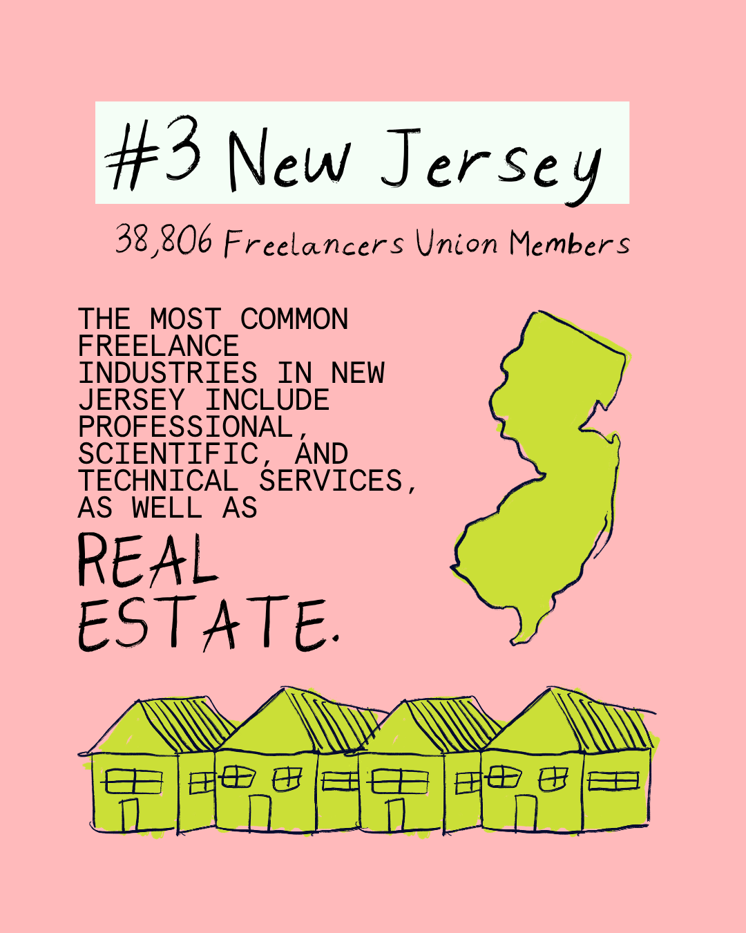 Which States Have the Most Freelancers?