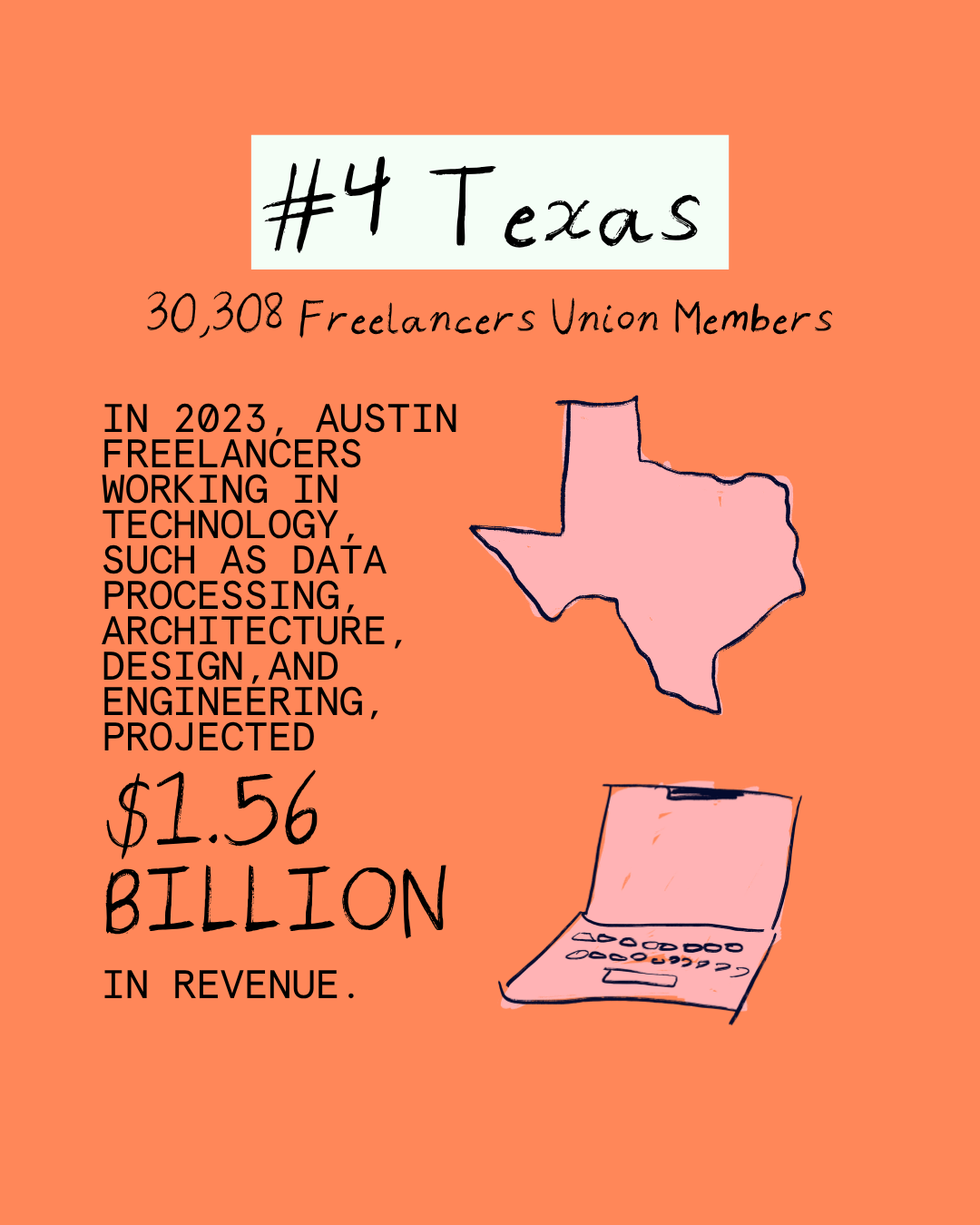 Which States Have the Most Freelancers?