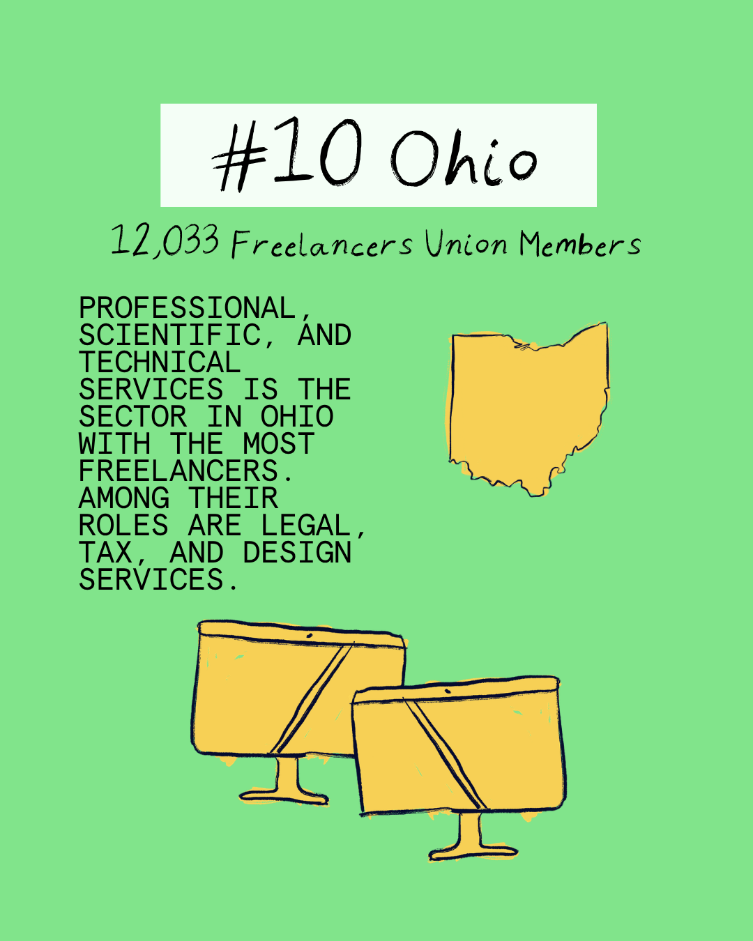 Which States Have the Most Freelancers?
