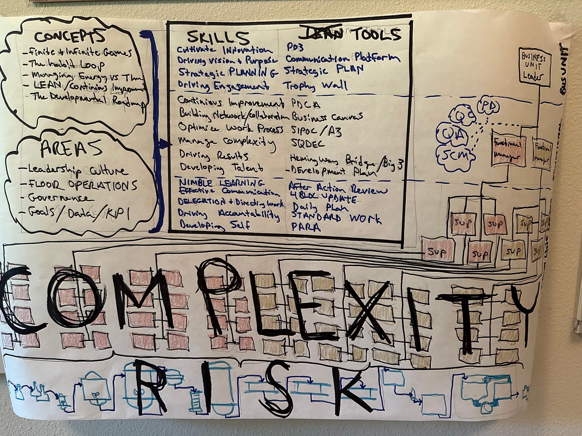 How to Prototype a Framework