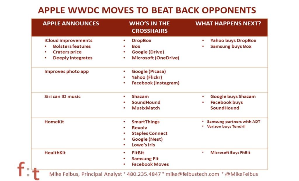 In Apple’s Cross Hairs