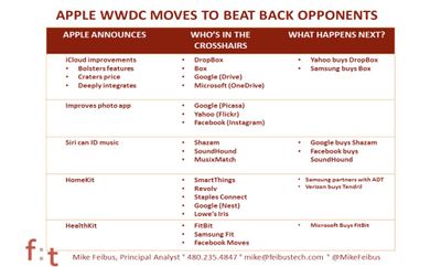 In Apple’s Cross Hairs