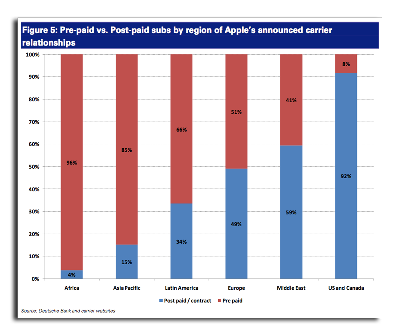 Apple. 선불 결재 기능이 추가된 iPhone을 발매?